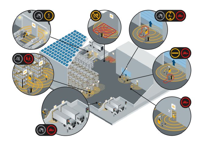 The main causes of forklift accidents