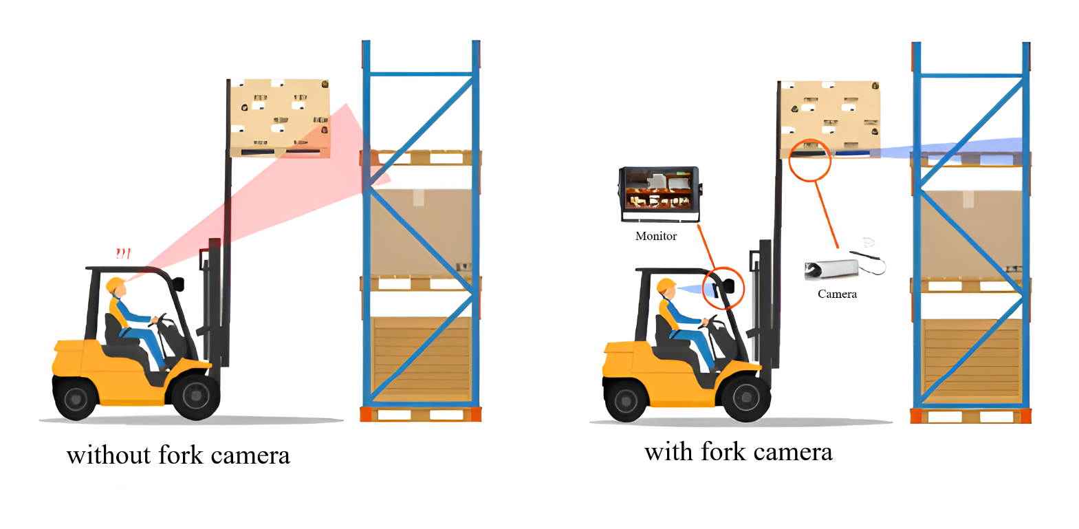 Application of artificial intelligence in forklift safety