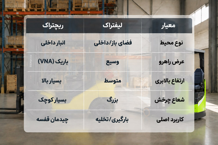 جدول مقایسهای فرق ریچتراک و لیفتراک