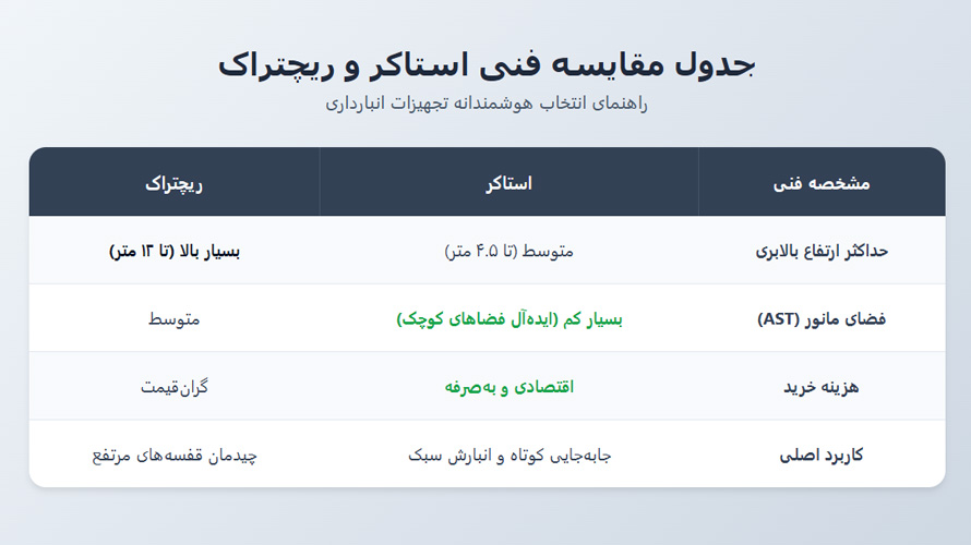 مقایسه ویژگی ها و عملکردت استاکر و ریچتراک