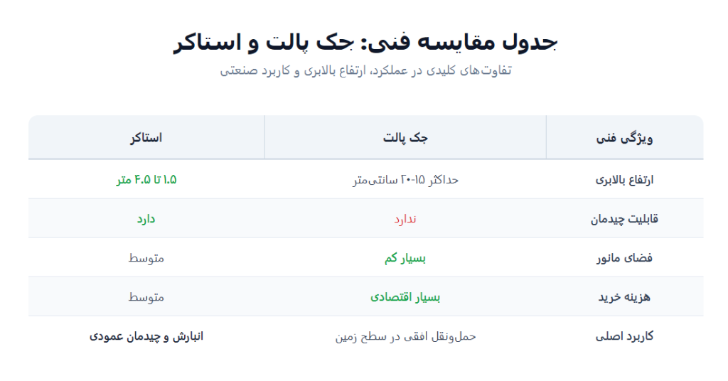 استاکر یا جک پالت