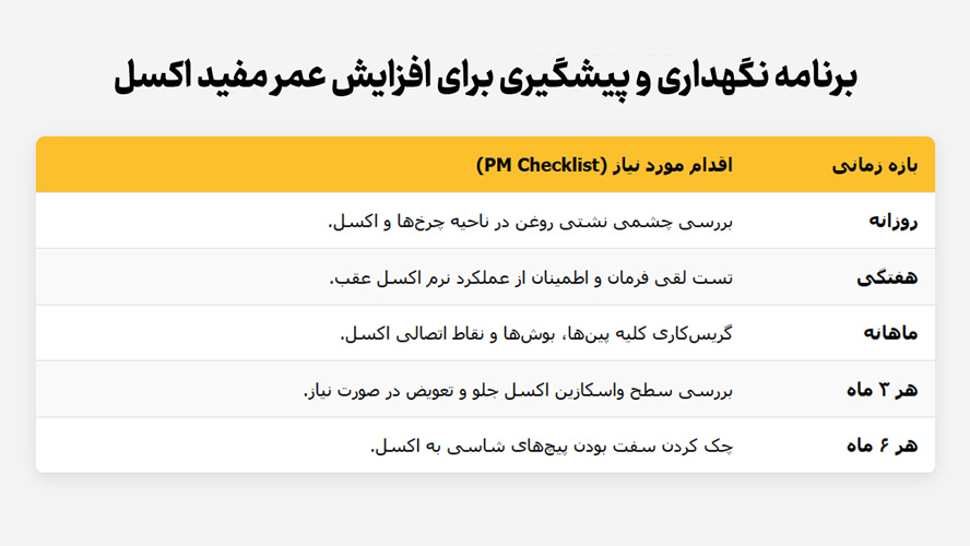 چک لیست اکسل لیفتراک