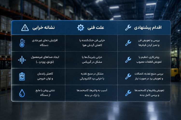 عیب یابی خطاهای رایج لیفتراک